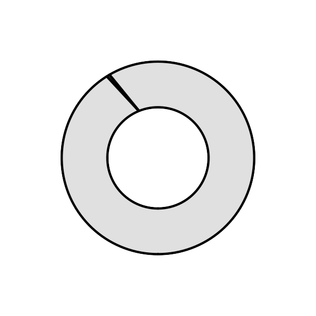 68-1 iso standard Fabrication Split Plated Lock M10 Zinc  Class Washer,    8